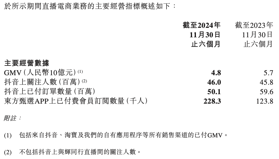 送出“与辉同行”后东方甄选同比转亏，新东方教育主业升温