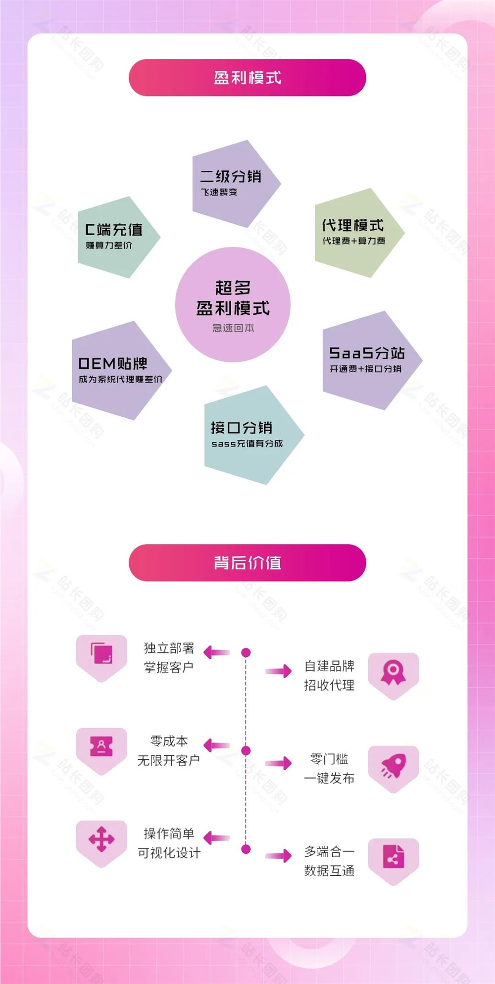 123数字人分身系统（SaaS多开版）6折限时团购！价格探底！