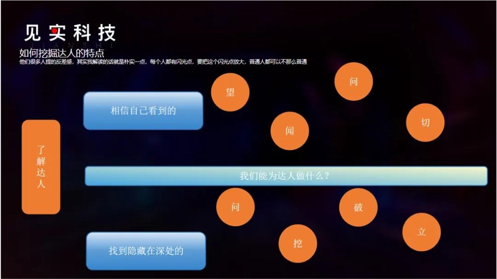 大健康团队，一条短视频播放量1.5亿