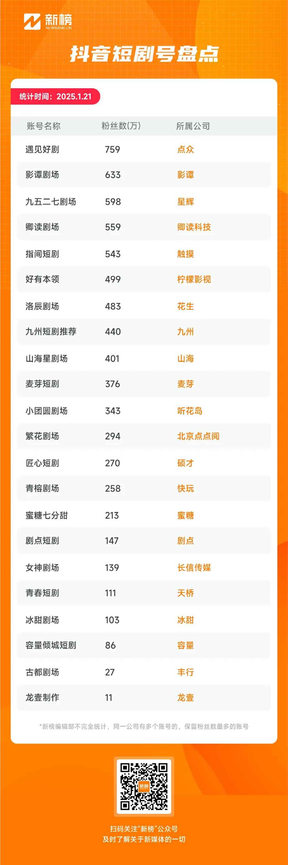 聊聊2025年，关于短剧的10个关键问题