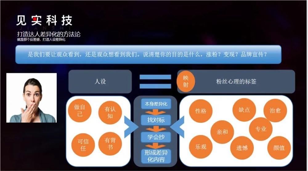 大健康团队，一条短视频播放量1.5亿