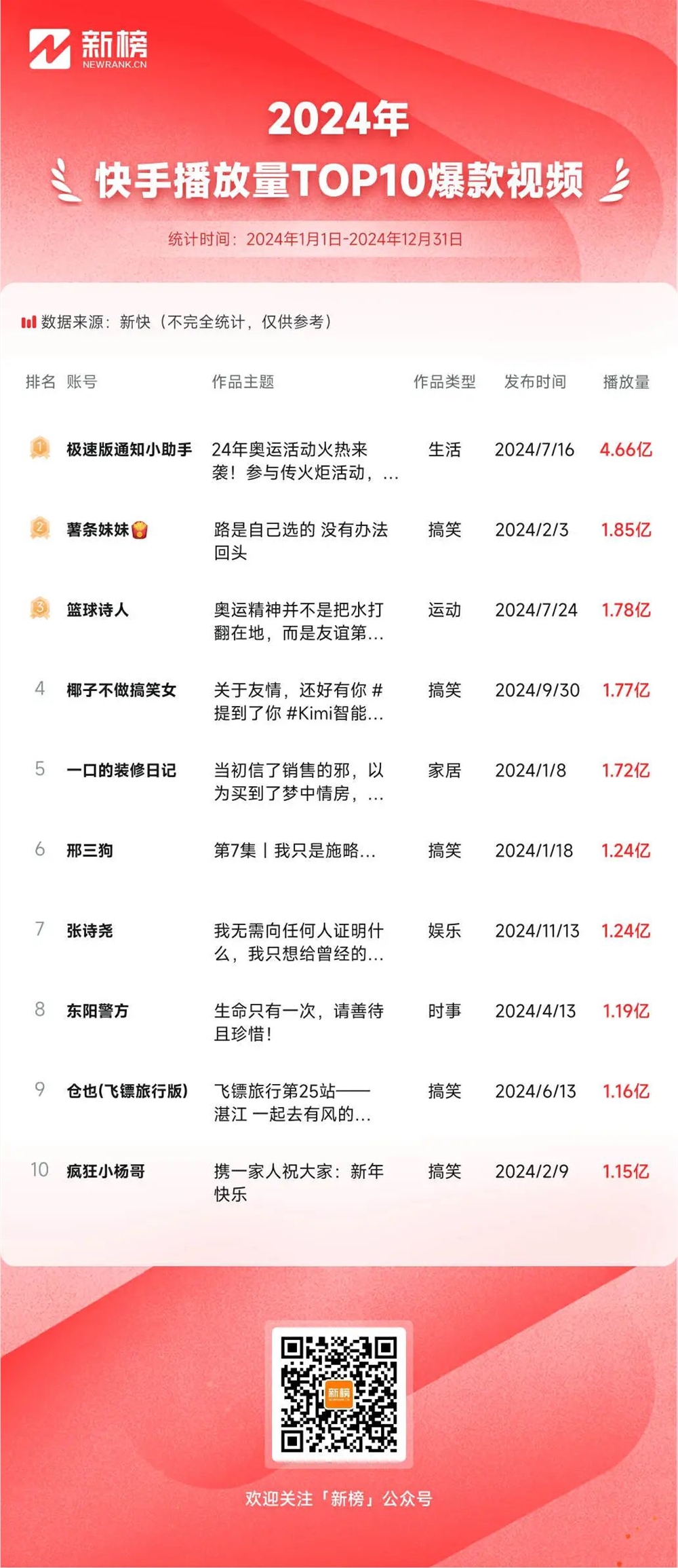 社会摇翻红，大冰口碑逆袭，2024快手老铁爱看什么？