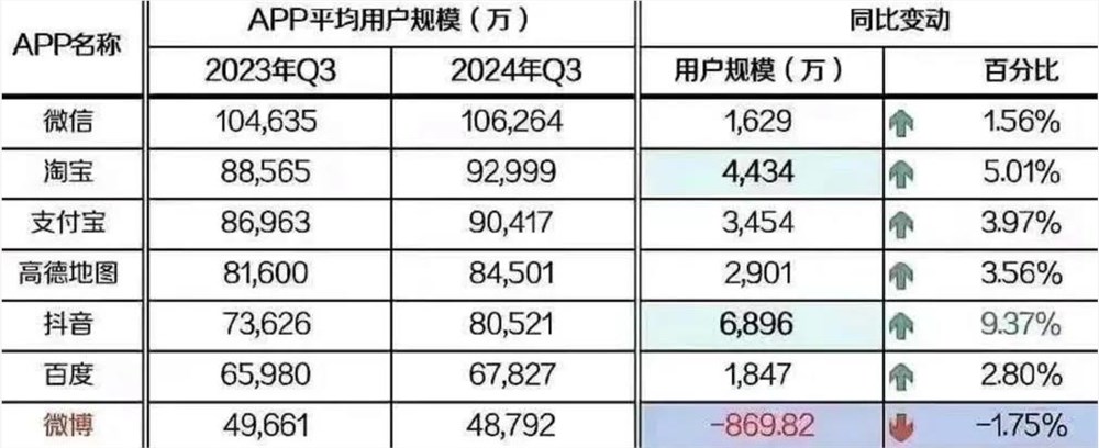 阿里、小红书b站争夺“独家”，春晚十年“冠名”折射巨头变迁？