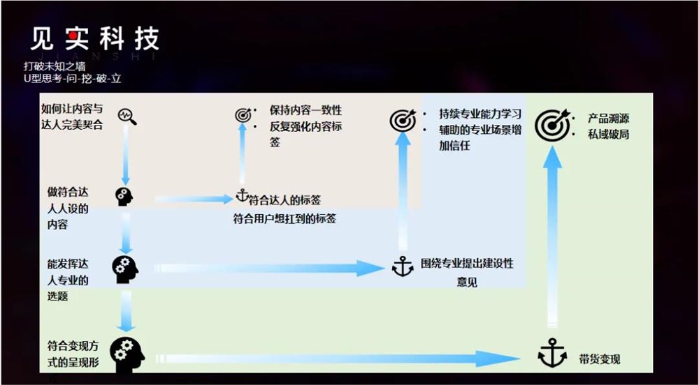 大健康团队，一条短视频播放量1.5亿
