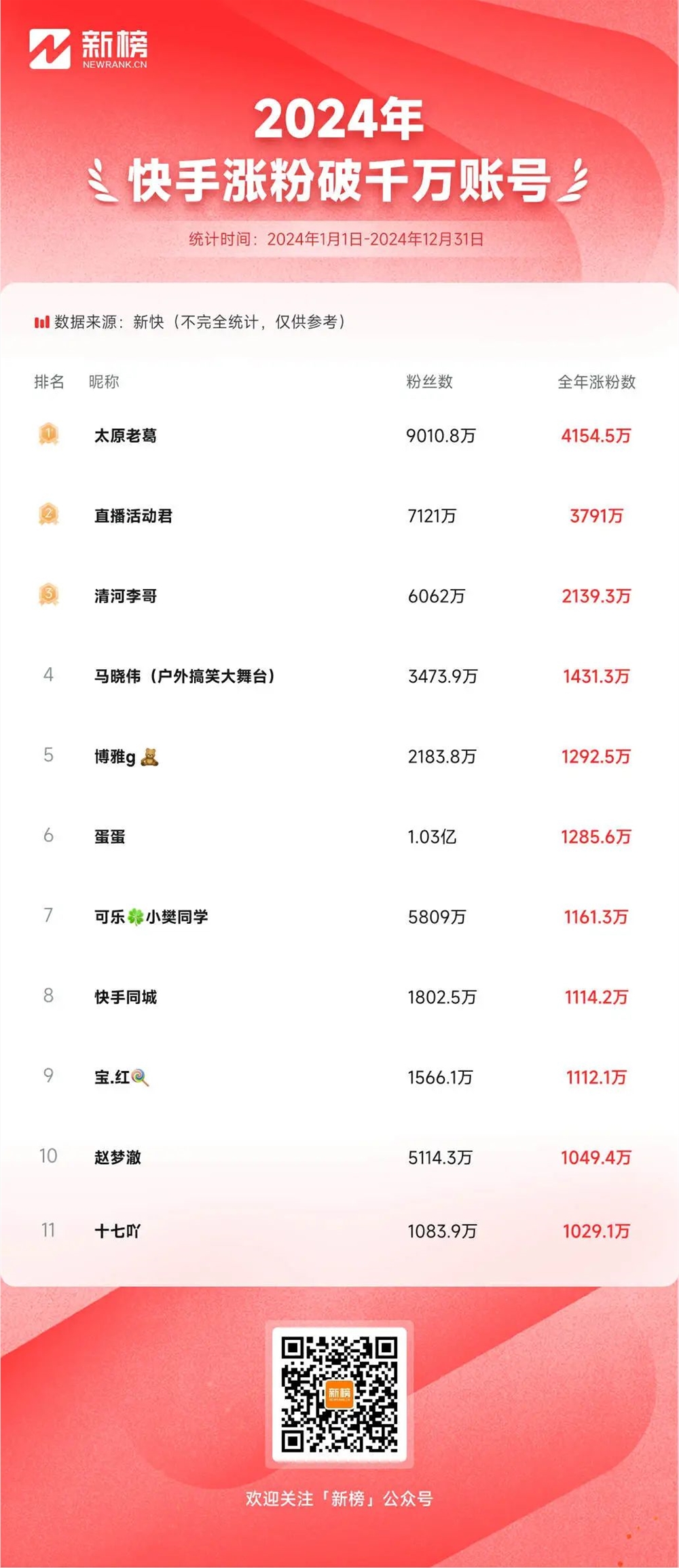 社会摇翻红，大冰口碑逆袭，2024快手老铁爱看什么？