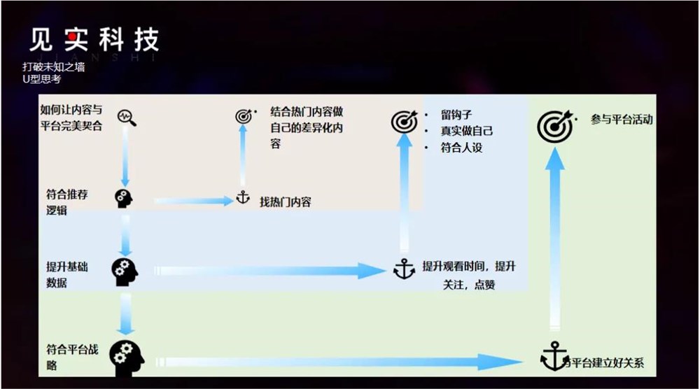 大健康团队，一条短视频播放量1.5亿