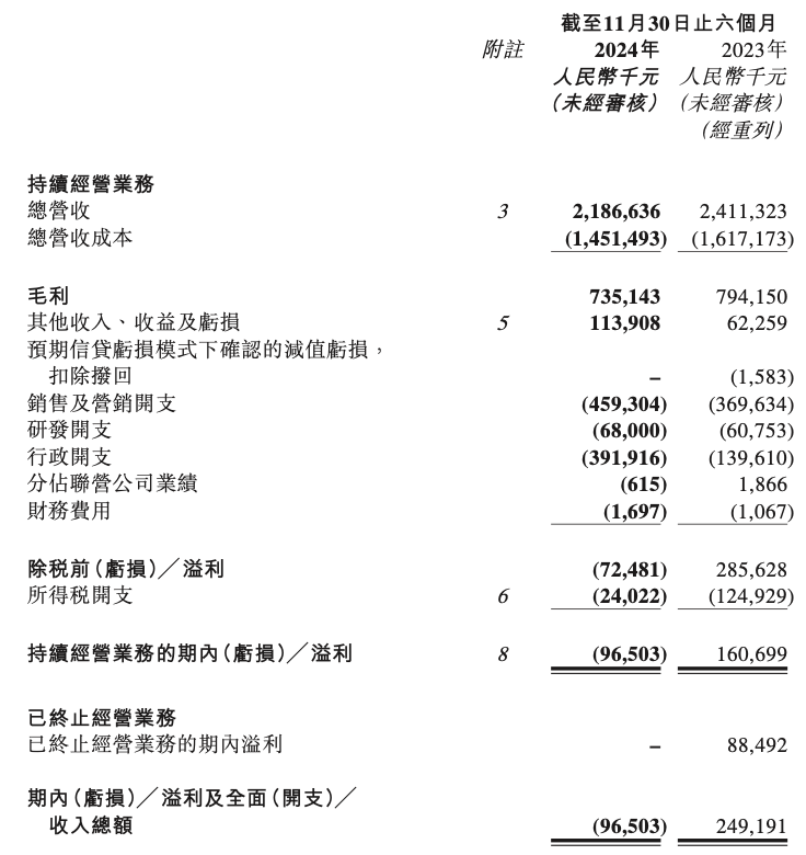 送出“与辉同行”后东方甄选同比转亏，新东方教育主业升温