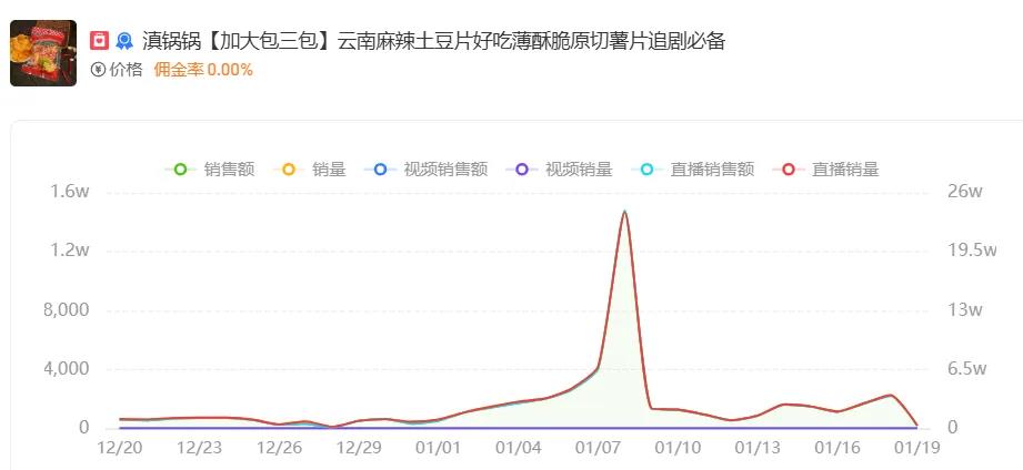 一周打赏20万，各个品牌为做“榜一大哥”正在疯狂撒钱。