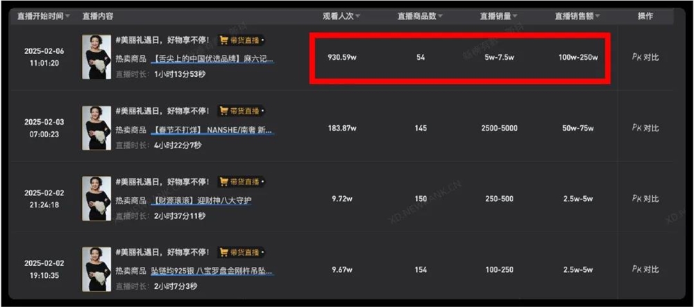 张兰汪小菲被封，一年或损失上亿销售额，但更头疼的还是麻六记
