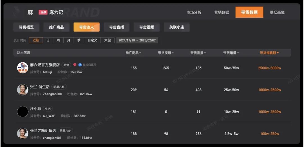 张兰汪小菲被封，一年或损失上亿销售额，但更头疼的还是麻六记