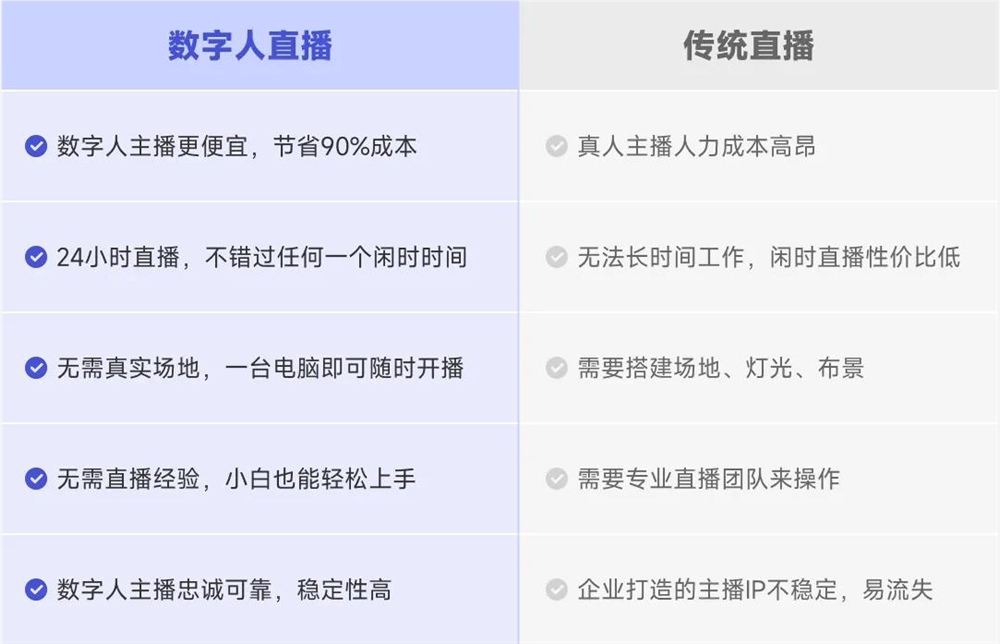 让AI替你打工：AI数字人直播系统-支持实时驱动+无限贴牌/形象克隆+短视频合成