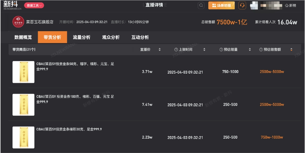 日销上亿元，金条成直播间新顶流