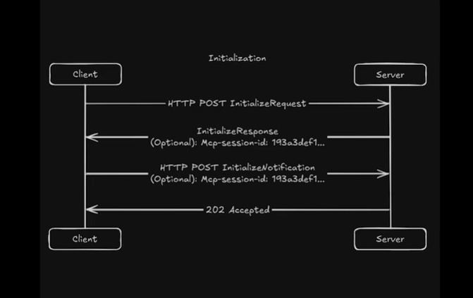 AI日报：Vidu Q1正式上线；MCP SDK 正式支持流式 HTTP；抖音一季度封禁AI黑产账号260万个