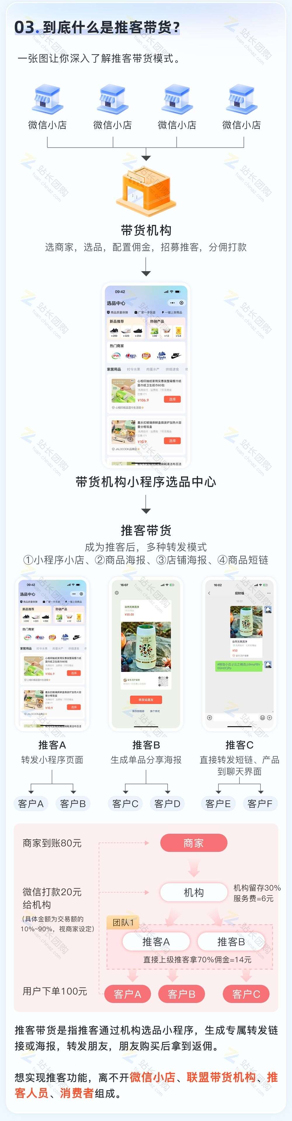 未来新风口：推客总管（微信版淘宝客）——微信小店+推客带货，重磅首发，限时福利开启！！