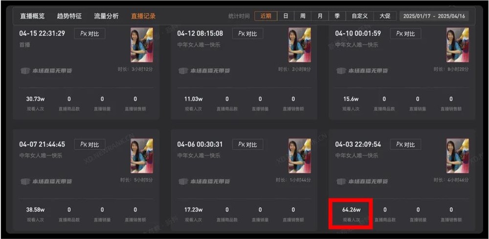 “中年女人的唯一快乐”成新一代抽象热梗，谁拍都能火？
