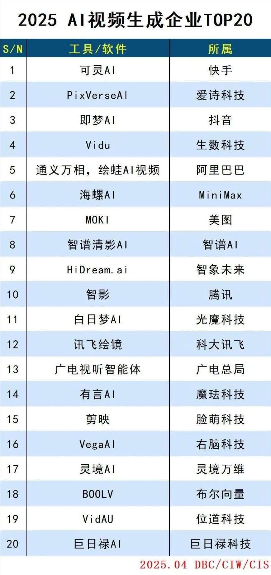 AI日报：Vidu Q1正式上线；MCP SDK 正式支持流式 HTTP；抖音一季度封禁AI黑产账号260万个