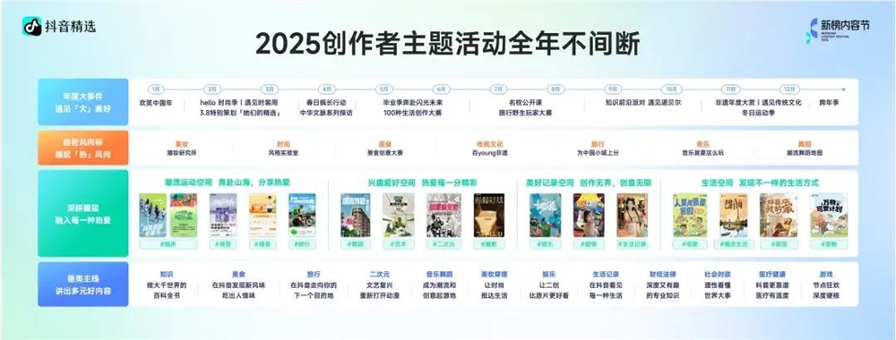 上线9个月，首次颁发500座奖杯，抖音精选传递了哪些信号？