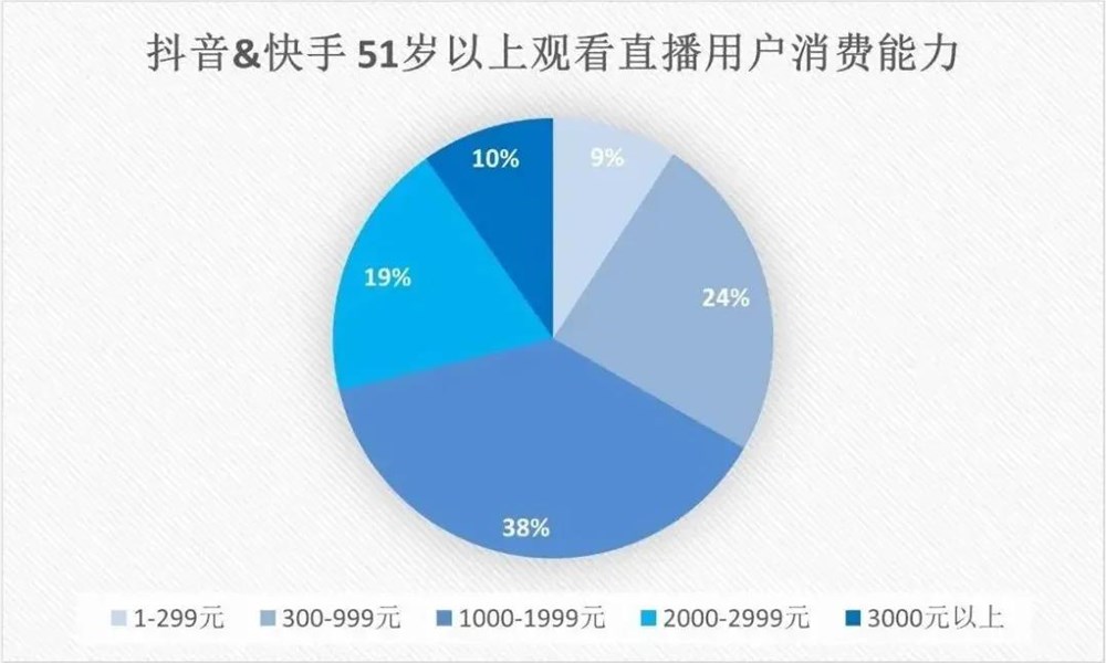 中老年团播，年轻人围观，谁赚钱？