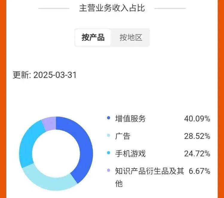 B站的商业化机会，其实还在AI里