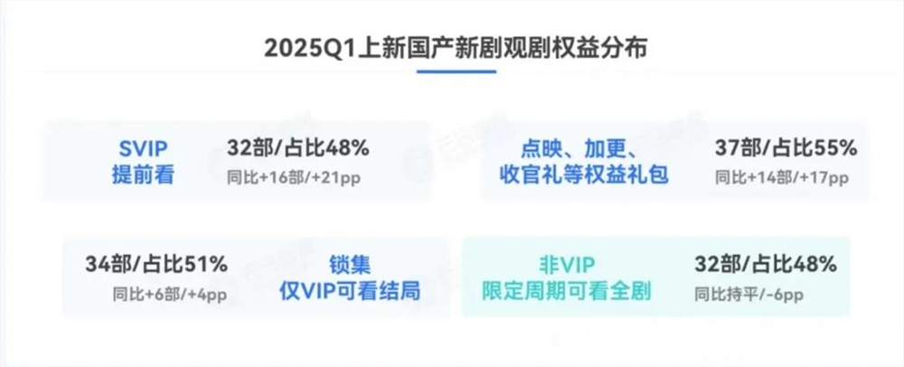 阿里系“更名”虎鲸、爱奇艺财报拐点：长视频打响“拉新赛”？