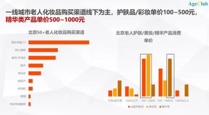 闲钱多，网瘾大：消费习惯巨变后，老年营销怎么做？