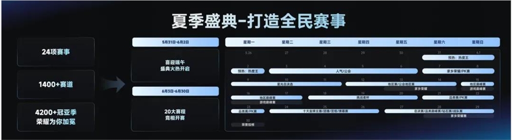 Q1强势增长后，快手直播再蓄大招