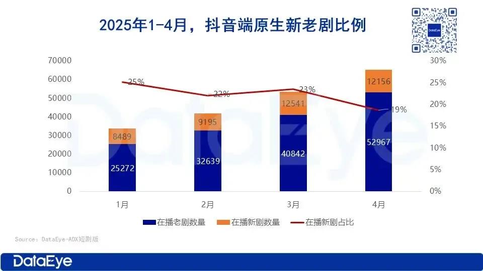 抖音集团成立短剧版权中心，为行业精品化释放出何种信号？
