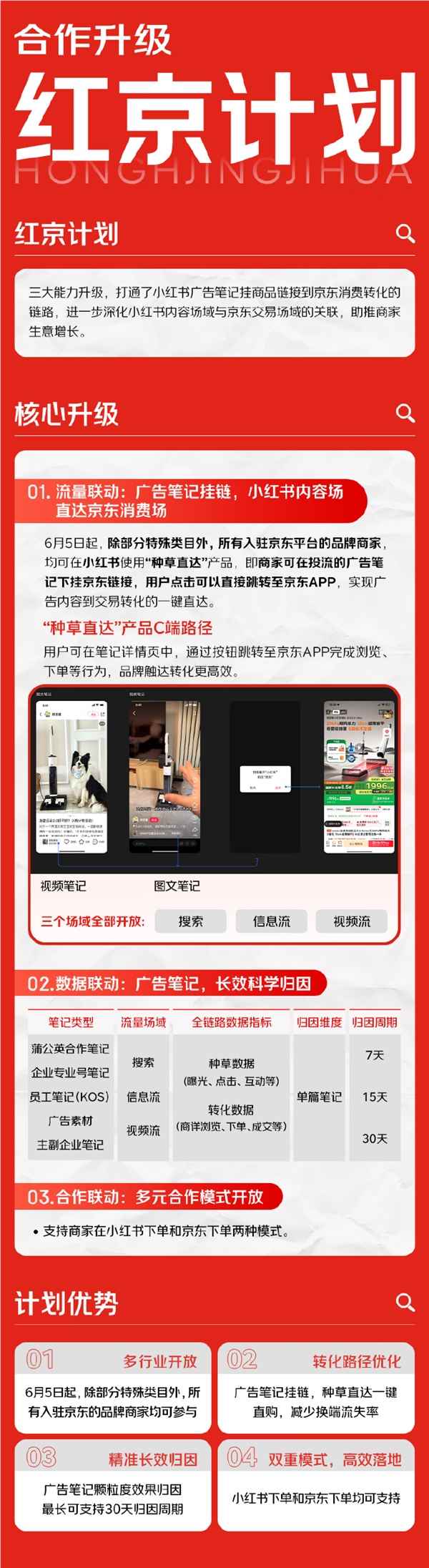 京东发布“红京计划”：小红书广告笔记一键直达