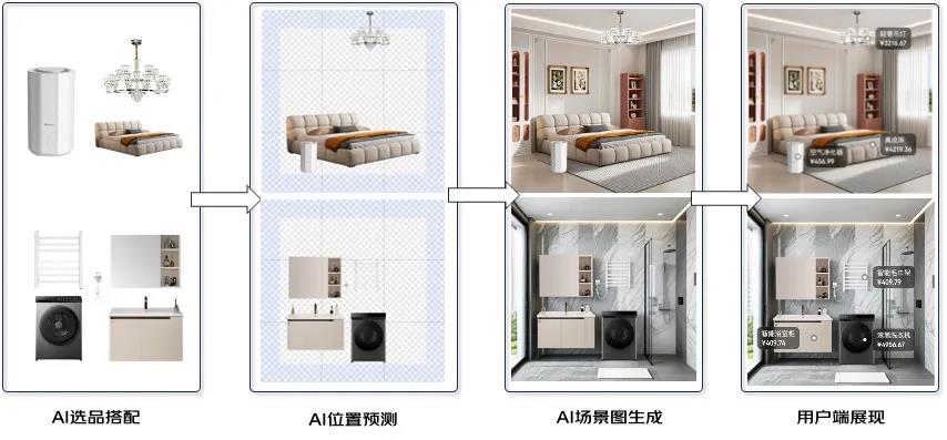 数字人带货5000万，电商平台打响AI技术军备赛