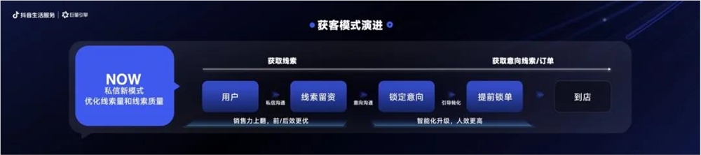 2025还能怎么做增长？答案就藏在私信对话框！