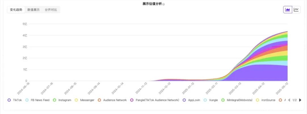 模型能力卷不过Google、快手，但这家视频生成创企却可能赚到钱？