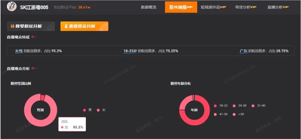 不靠“大哥”靠女粉，团播能捧出新一代偶像吗？