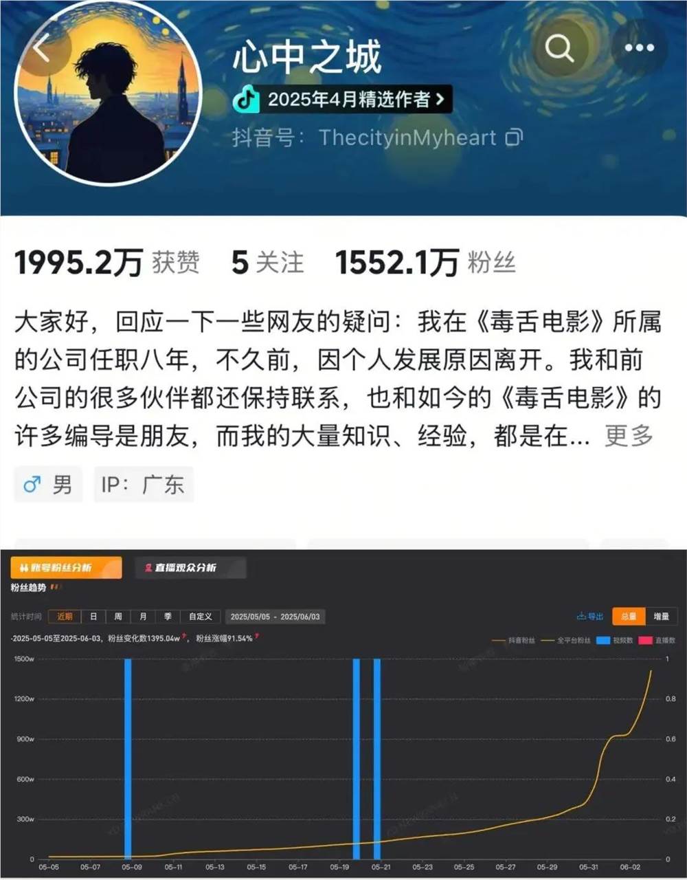 6条视频吸粉1500万，“心中之城”成了史上涨粉最猛的影视号
