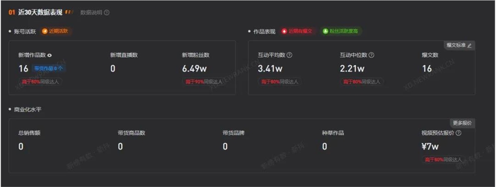 全球第一网红“MrBeast”也要来中国了，海外博主为何纷纷来华掘金？