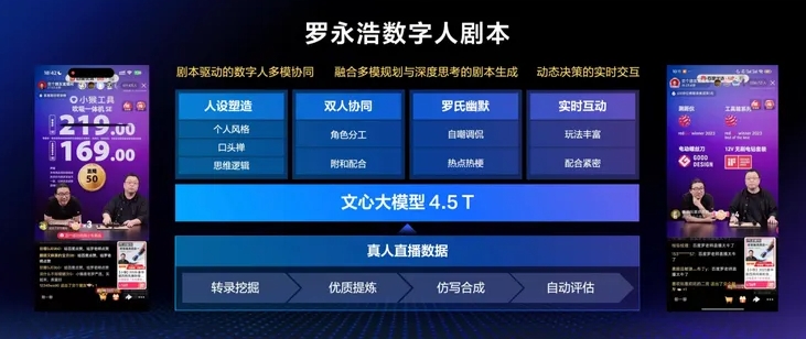 一场没有“罗永浩”的直播，为百度AI正名