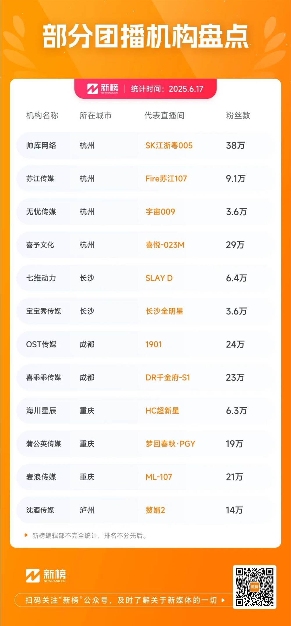 不靠“大哥”靠女粉，团播能捧出新一代偶像吗？