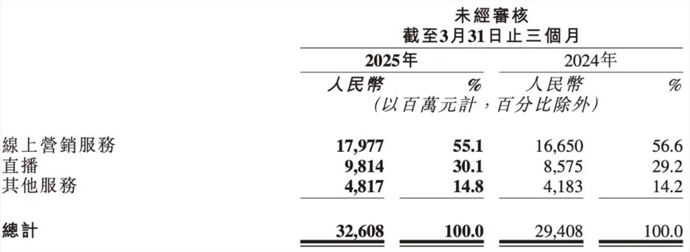 快手电商AI上场，打的就是效率牌