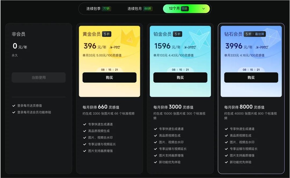 可灵AI离营收单月破亿，还有多远？