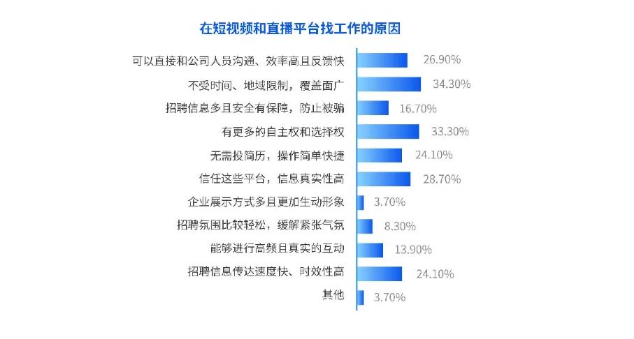 1222万毕业生，涌入直播间抢工作